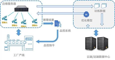 工廠上云熱潮下，數(shù)字轉(zhuǎn)型如何真正落地？數(shù)據(jù)處理服務(wù)的重要性