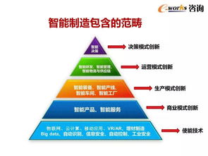 智能制造時代 高管必讀的軟件開發(fā)新思維