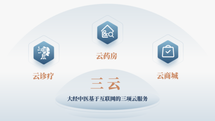 三智+三云 大經(jīng)數(shù)智中醫(yī)產(chǎn)品和服務(wù)生態(tài)的市場前瞻
