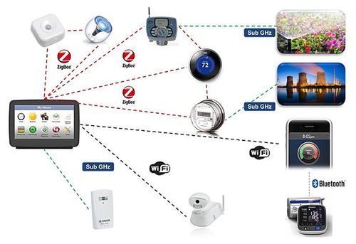 為物聯網設備的數據護航，鎏信科技獲千萬融資，開啟億萬設備的智慧連接之路