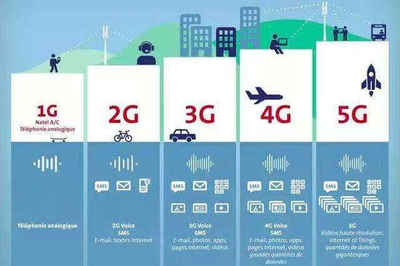 vivo技術團隊突破5G無線通信技術，首次實現手機端成功連接