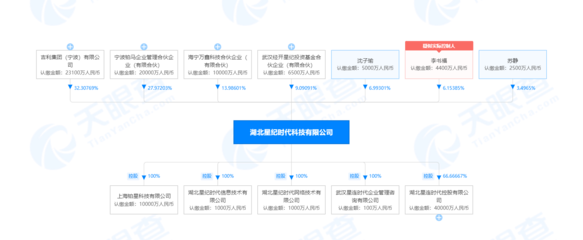 李書福旗下星紀時代擬收購魅族科技79.09%股權，布局5G通信服務